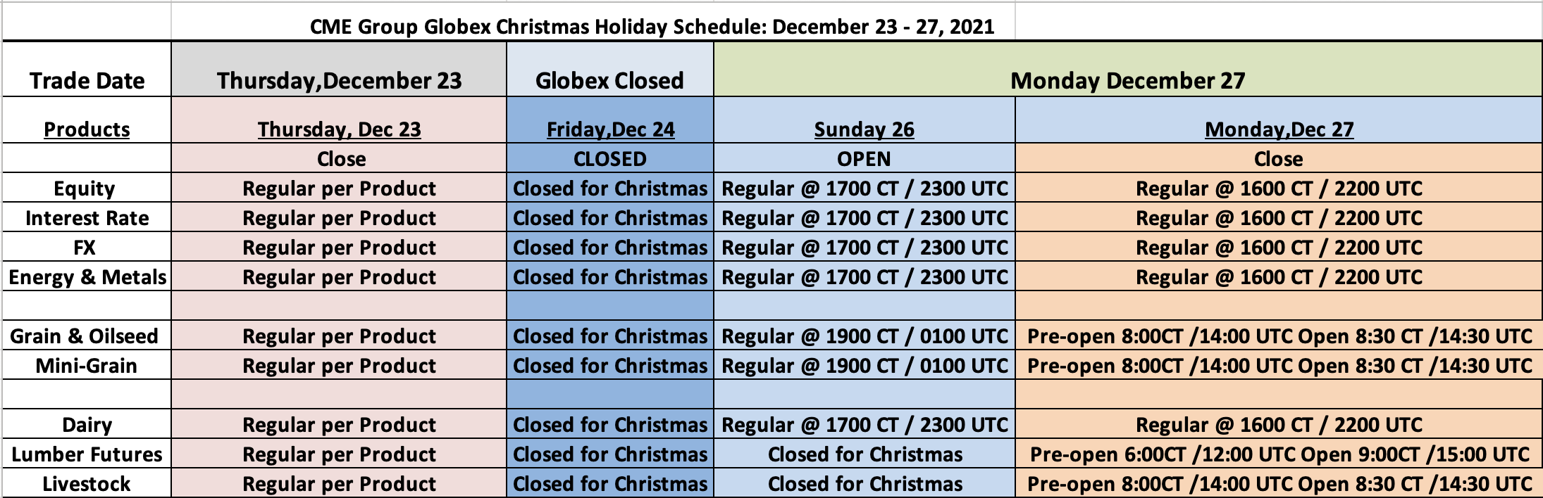 Christmas Holiday Trading Schedule 2021
